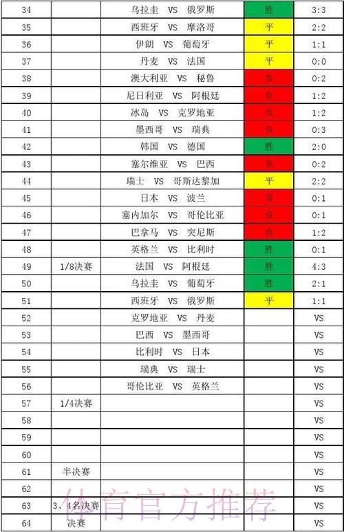 世界杯比分安全入口地址官网推荐