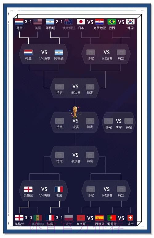 世界杯比分实时更新与最佳分析