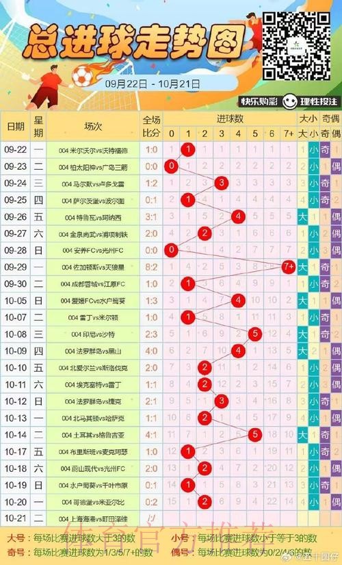 全面解析世界杯预测走势