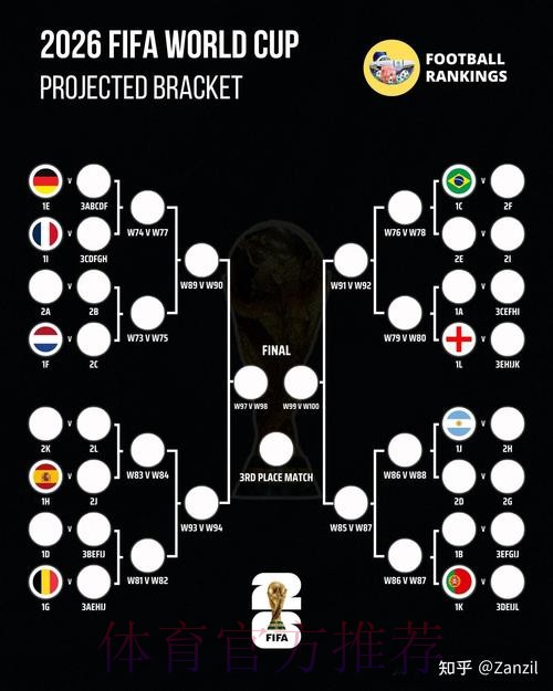 2026世界杯预测手机官方指南