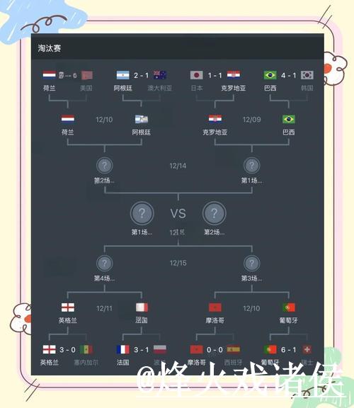 2022世界杯最佳比分解析与回顾